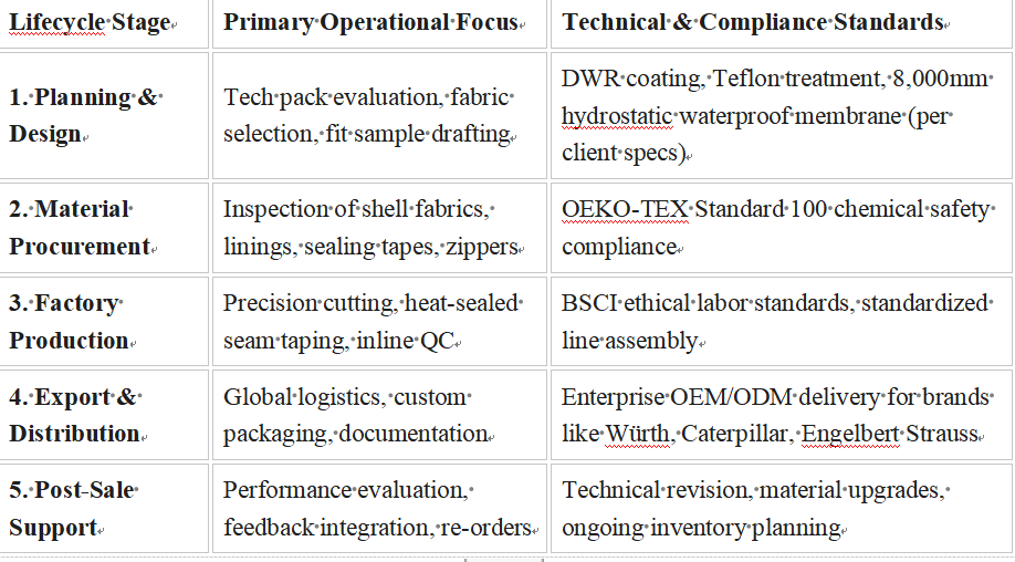 Top Rated Technical Jackets Exporter Top Rated Technical Jackets Exporter