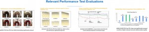 SILIKE Additive Solutions