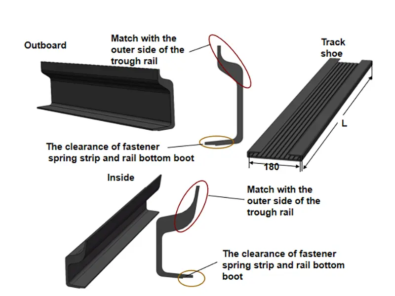 Changmei Shape Matching Tram Track Wrapping Components Changmei Shape Matching Tram Track Wrapping Components