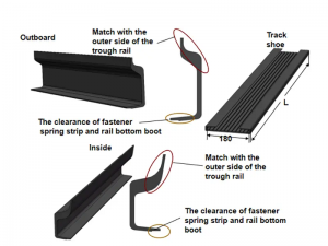 Changmei Shape Matching Tram Track Wrapping Components