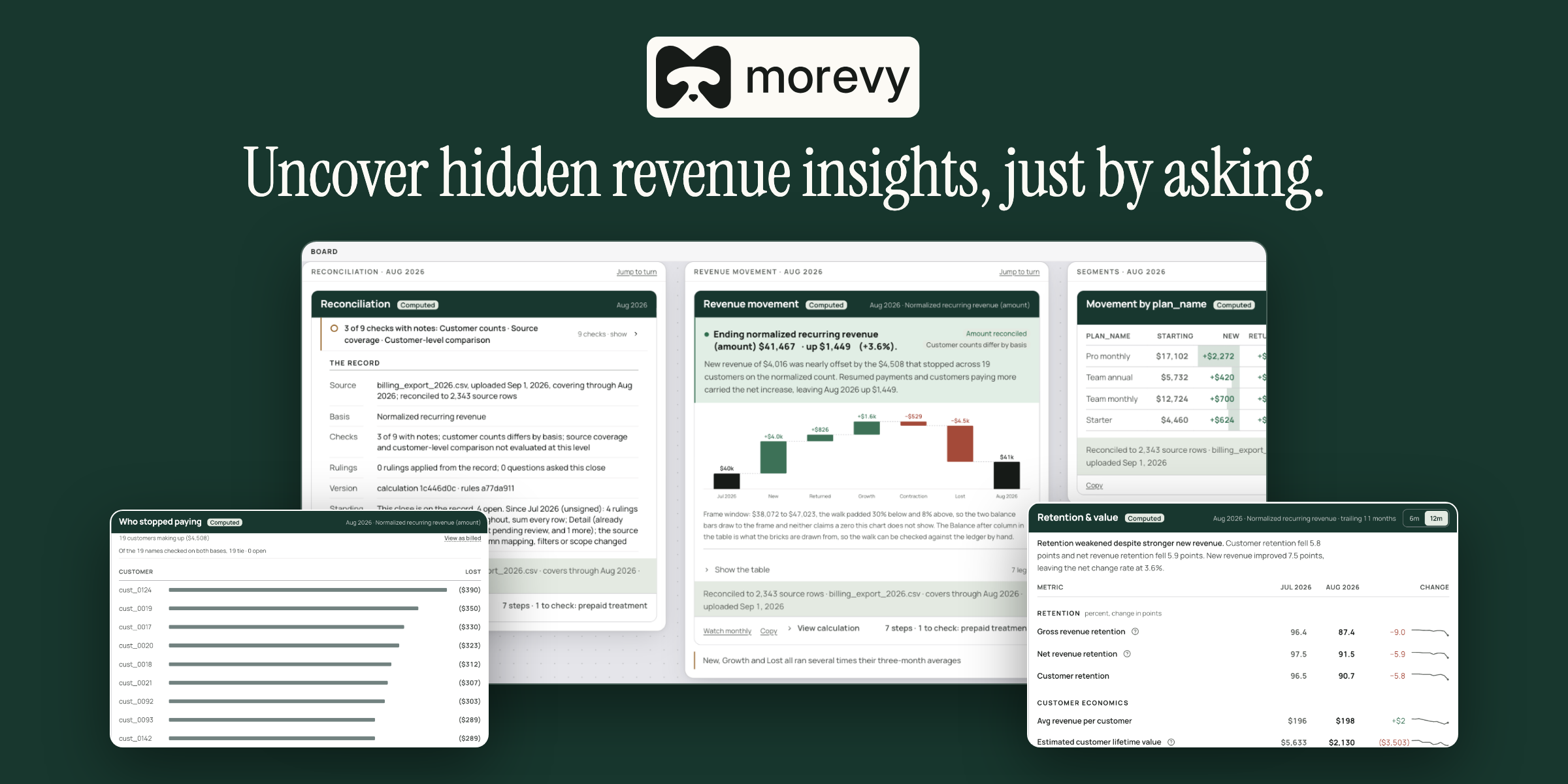 Morevy launches early access to recurring revenue analytics platform for finance teams