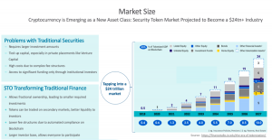 Tokenized Security Issuance