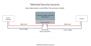 Traditional Security Issuance