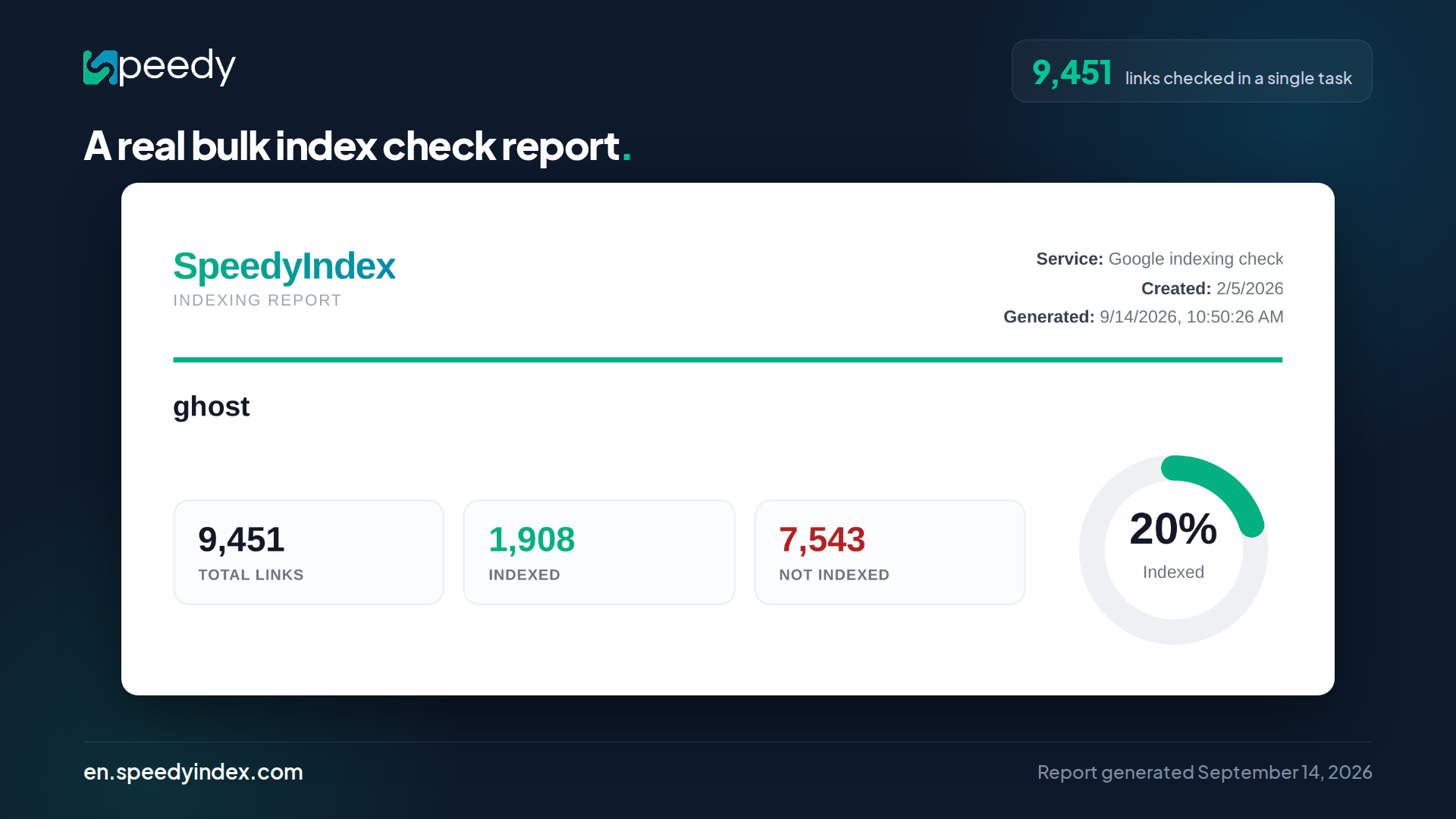 A real SpeedyIndex report 9451 links checked 1908 indexed A real SpeedyIndex report 9451 links checked 1908 indexed