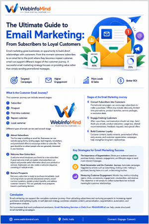 email marketing 3