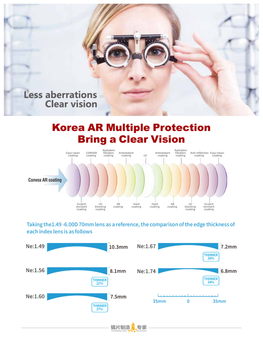 Sourcing High-Index Optical Lenses: A B2B Buyer's Guide to MR-8, 1.67 and 1.74 | CONVOX