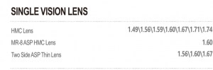 Excerpt from the current CONVOX catalogue showing listed single vision index coverage