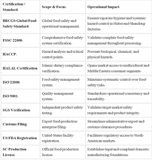 Snack Foods Supplier
