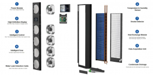 Rear Door Heat Exchanger RDHX Supplier