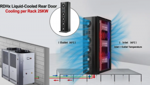 Rear Door Heat Exchanger Liquid Cooling Company