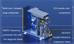 Cold Room Refrigeration Unit Supplier