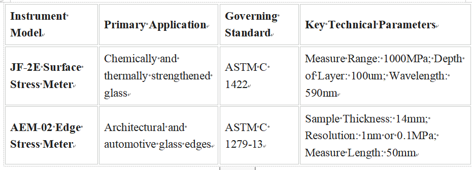 Top 10 Suppliers of Glass Stress Inspection Equipment1 Top 10 Suppliers of Glass Stress Inspection Equipment1