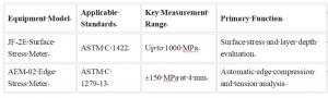 Trusted Patterned Glass Stress Meters