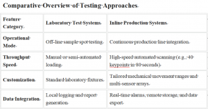 Secondary Image Separation Test Systems for Automotive Glass