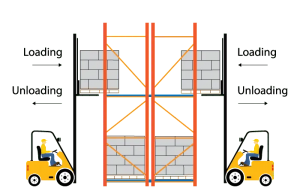 Selective Pallet Racking ROI Analysis