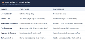 Differences Between Plastic Pallets and Steel Pallets