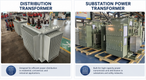 Distribution Transformer vs Substation Transformer Comparison