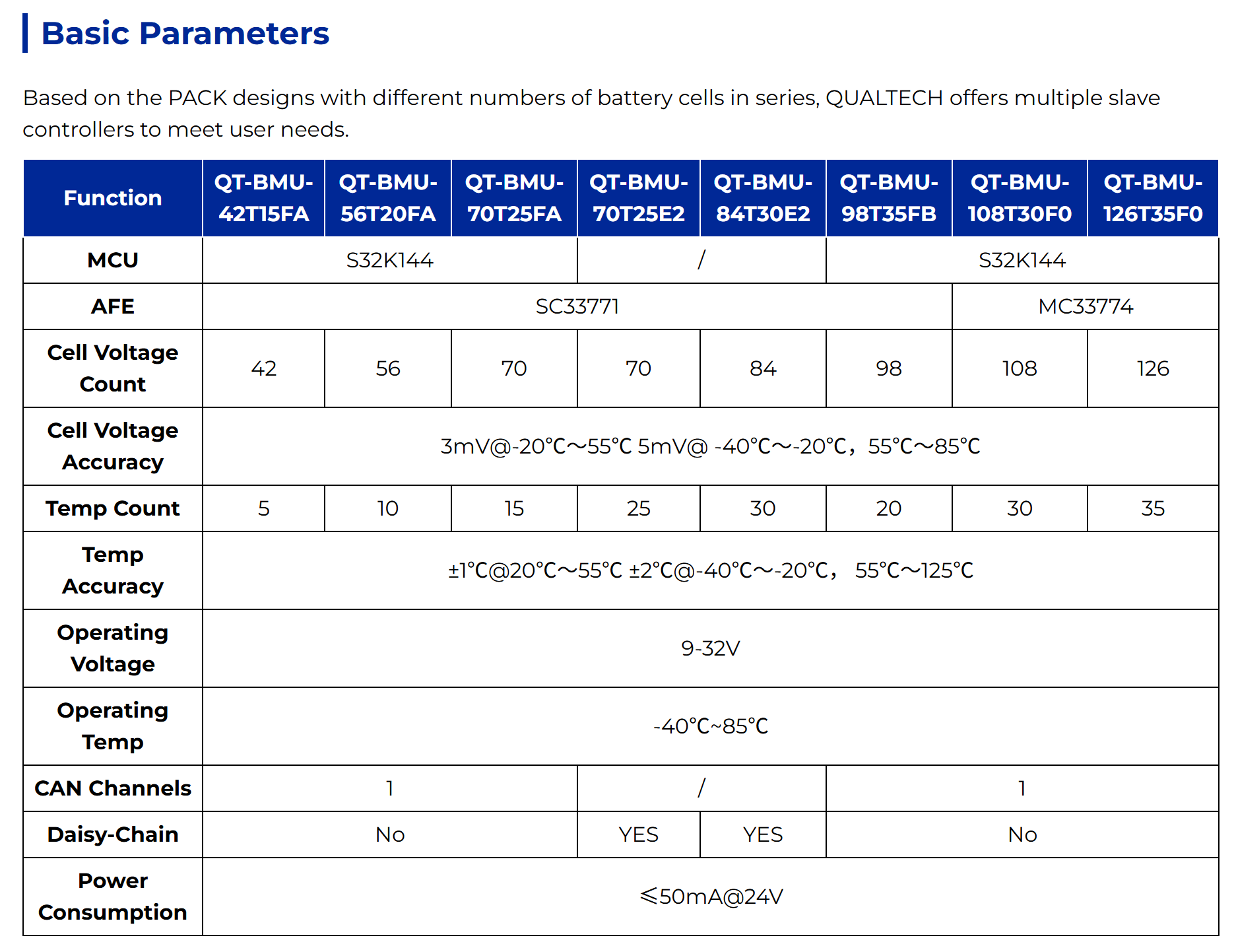 System Level Integration and Full Stack Architecture System Level Integration and Full Stack Architecture