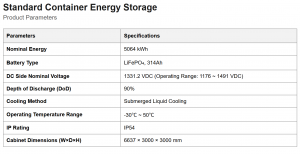 Field Lifecycle Support Analytical Records