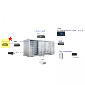 Spatial Footprints Thermal Management Urban Environments
