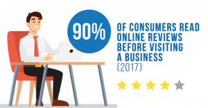 Nuances of Online Reputation Management