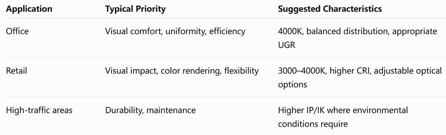 Suggested Characteristics