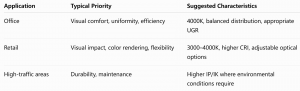 Suggested Characteristics