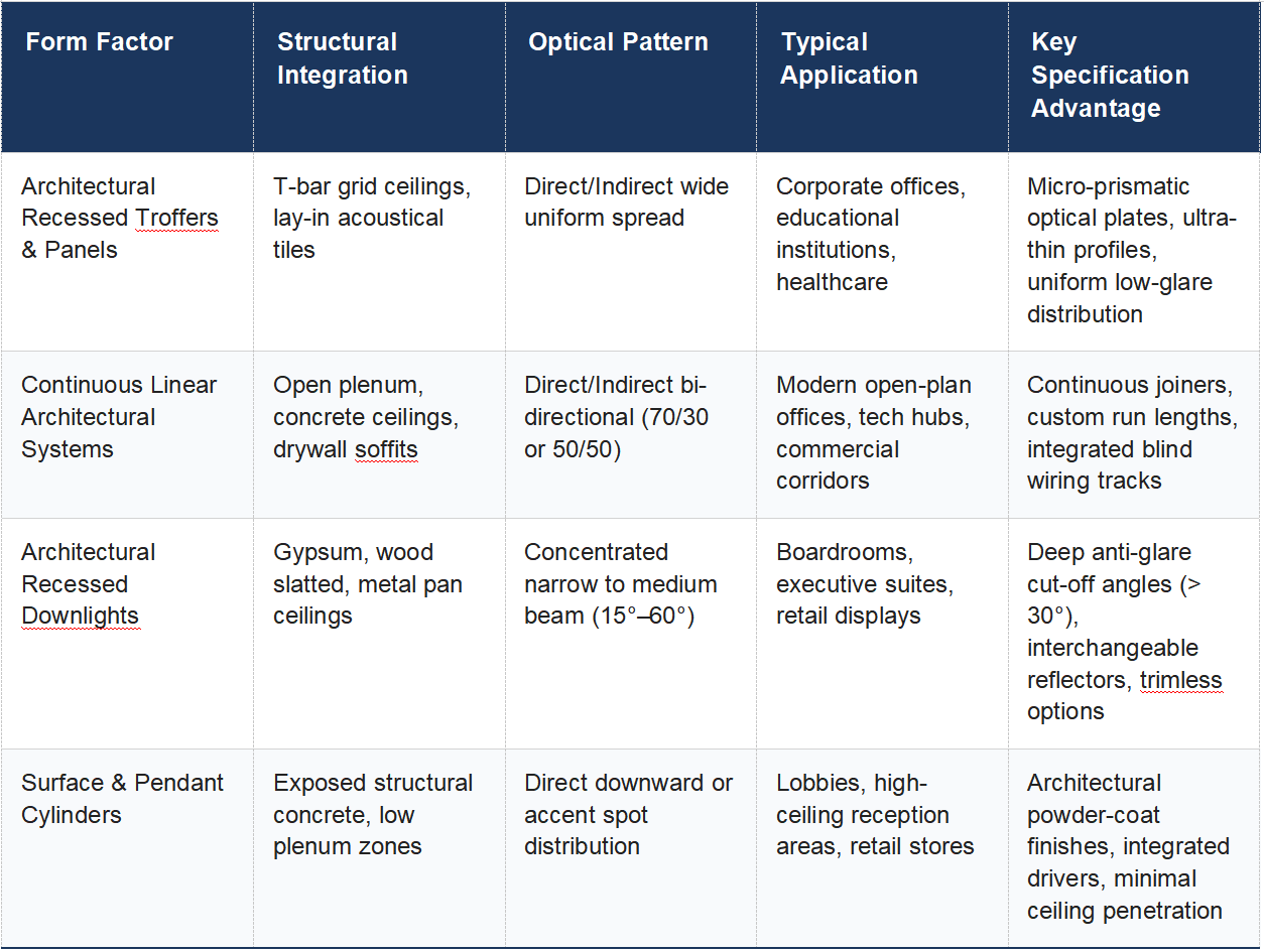 Form Factor Comparison Selection Guide Form Factor Comparison Selection Guide