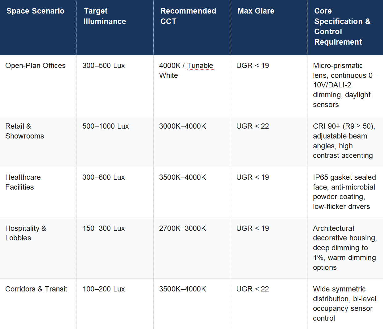 Typical Commercial Application Photometric Reference Matrix Typical Commercial Application Photometric Reference Matrix