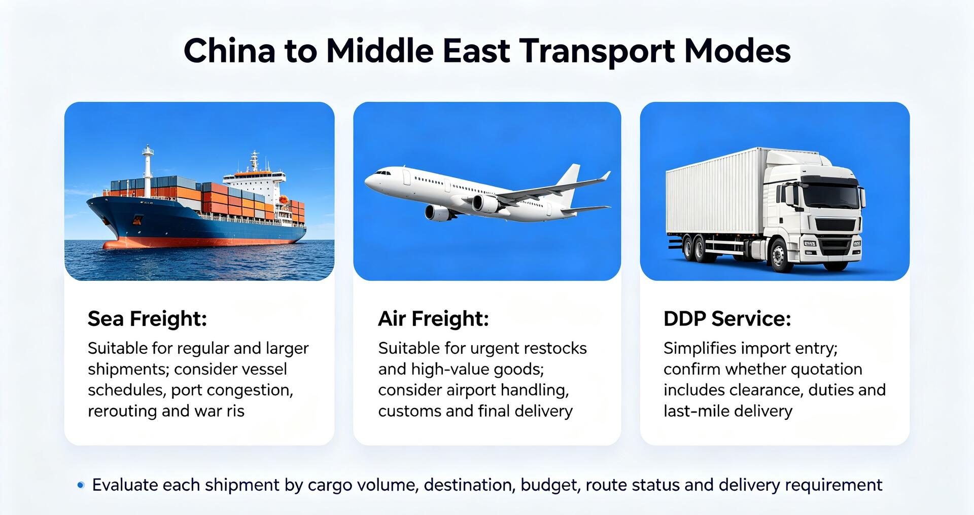 China to Middle East Transport Modes China to Middle East Transport Modes