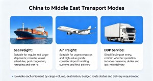 China to Middle East Transport Modes