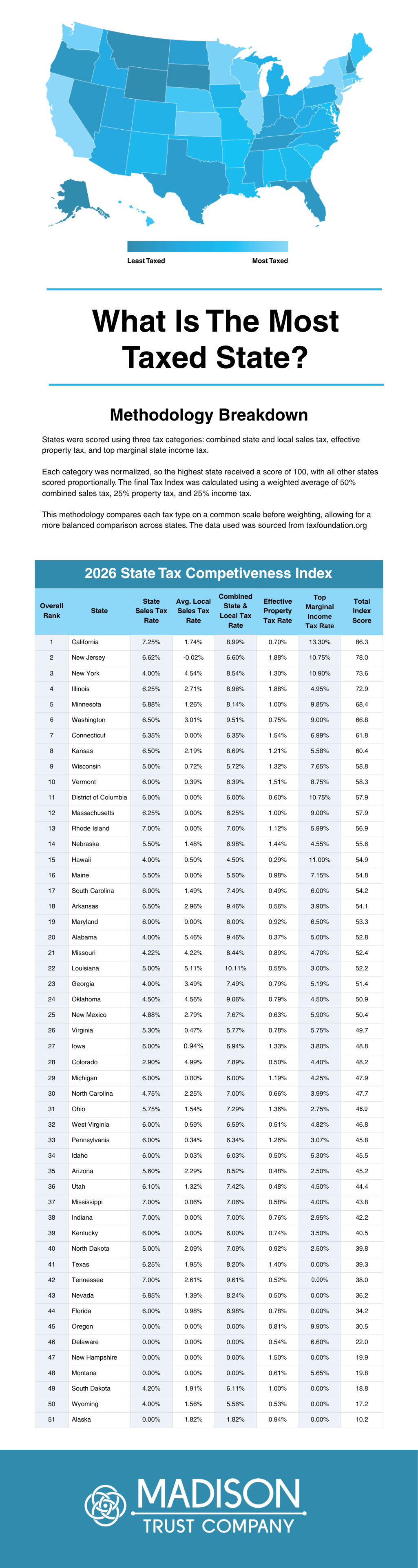 what is the most taxed state ig infographic