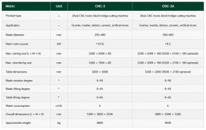 Flexible Factory Configurations Tooling Customization