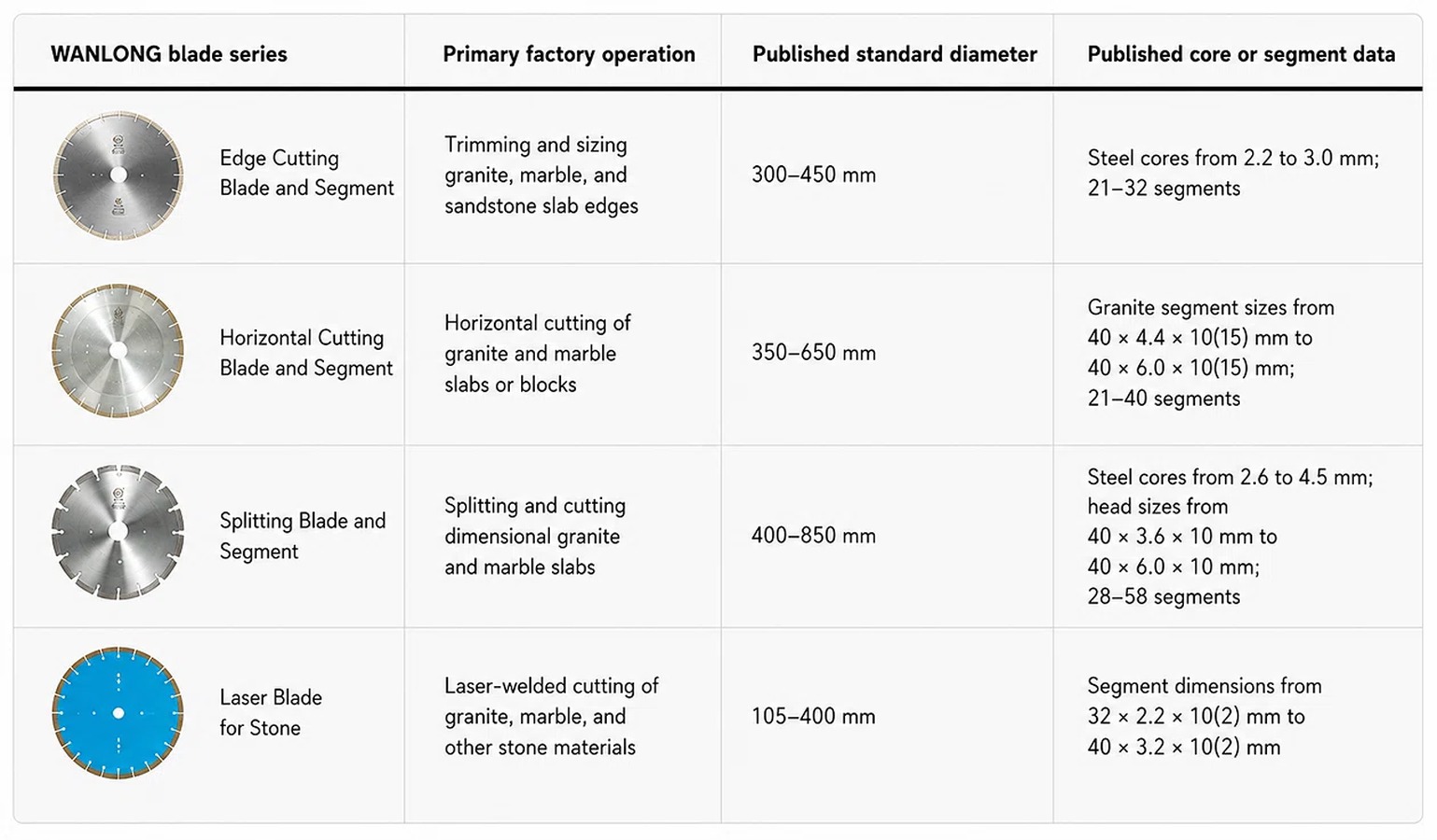 Matching Blade Dimensions Machinery Kinematics