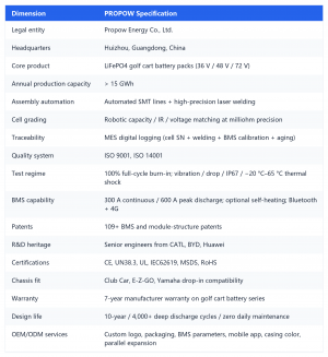 Propow Verified Manufacturing Credentials