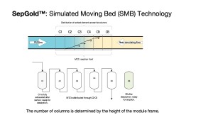 SepGold technology