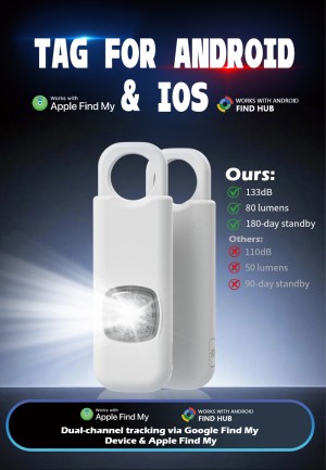 Global Leading Personal Alarm Exporter