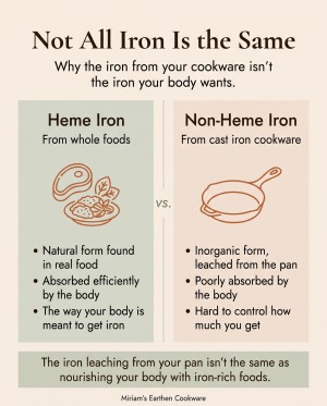 heme vs non heme iron