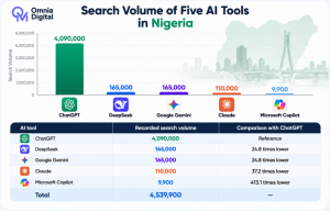 AI Search Trends in Nigeria 1024x652