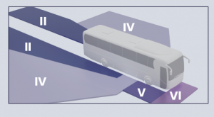 AUTOEQUIPS Camera Monitor System