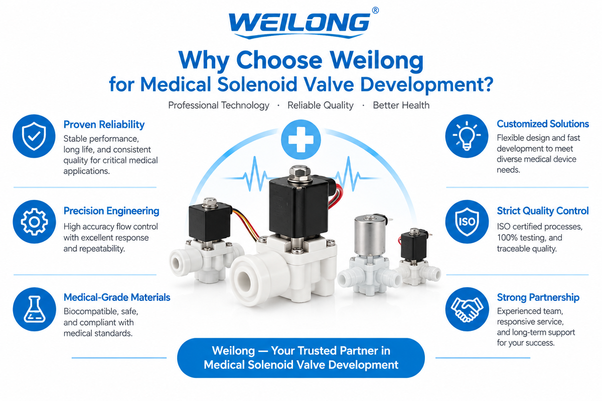 Weilong Medical Solenoid Valve Infographic Weilong Medical Solenoid Valve Infographic