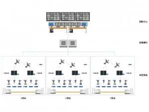 Oil and Gas Transmission and Distribution System