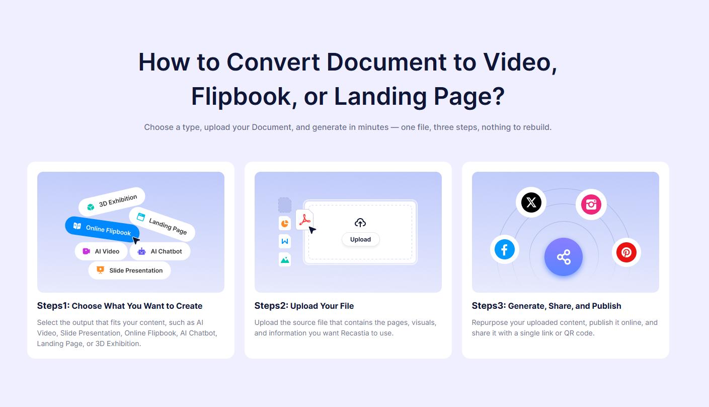 free PDF to MP4