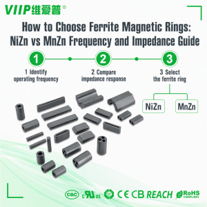 How to Choose Ferrite Magnetic Rings NiZn vs MnZn Frequency and Impedance Guide