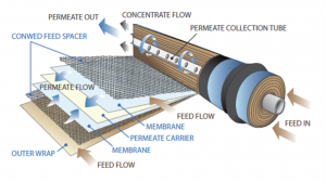 8040-ro-membrane-cutaway-view