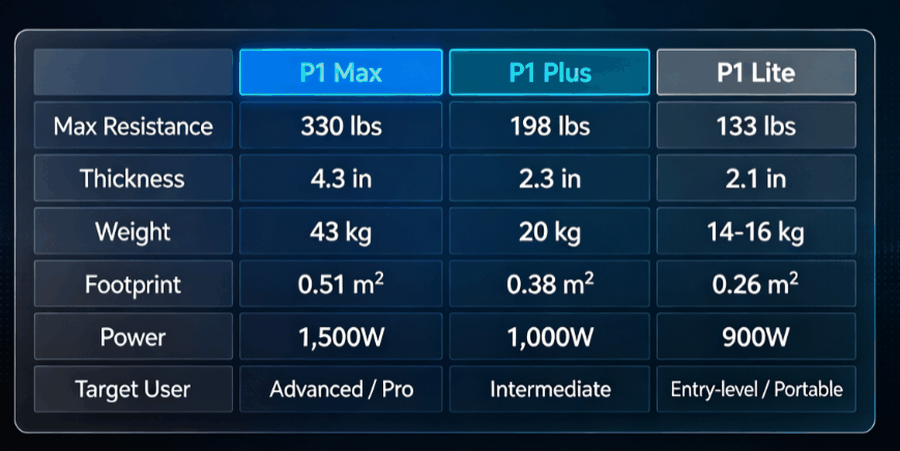 Resistance That Matches Your Strength Level Resistance That Matches Your Strength Level