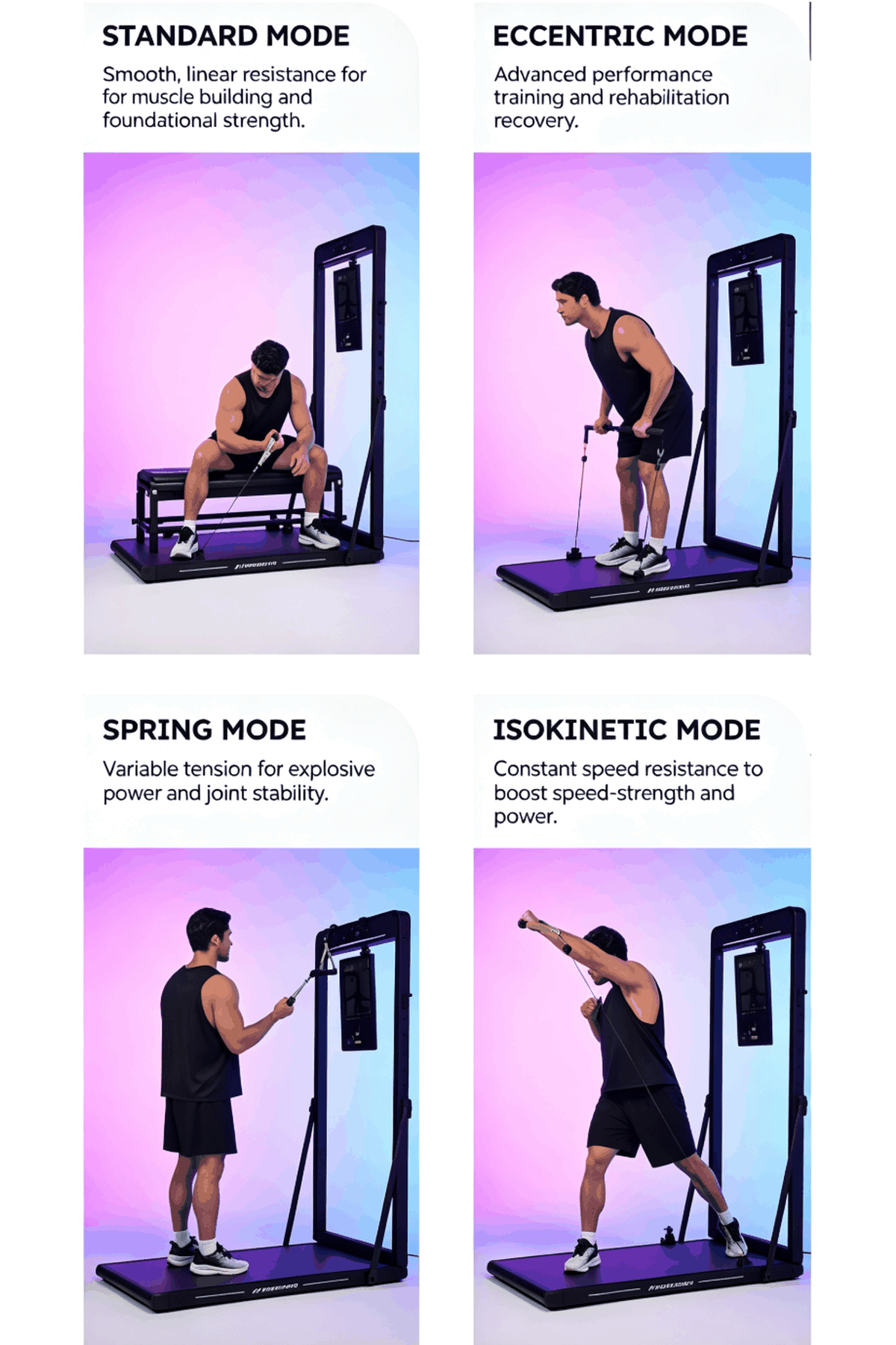 Multi Mode Training for Complete Development Multi Mode Training for Complete Development