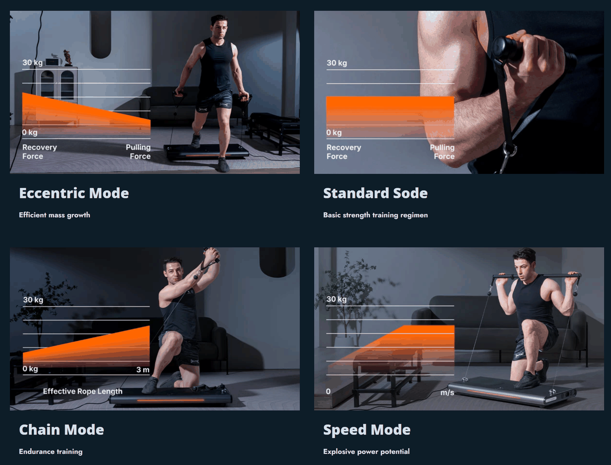 Adaptive Resistance for Real Time Load Adjustment