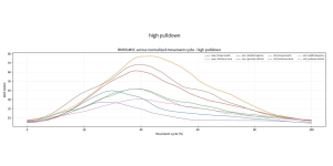 sEMG Muscle Activation Scientific Data Comparison