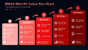 Desktop Towers vs Compact Mini Computers